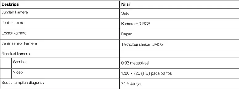 Tabel 15. Spesifikasi kamera 