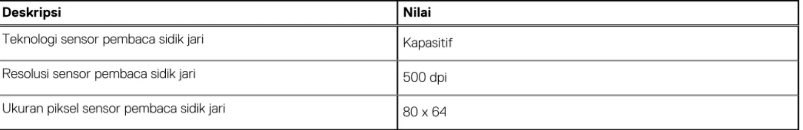 Tabel berikut mencantumkan spesifikasi pembaca sidik jari opsional Dell G7 17 7700 Anda.