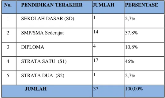Tabel 3. Tenaga kependidikan Poltek KP Bitung 