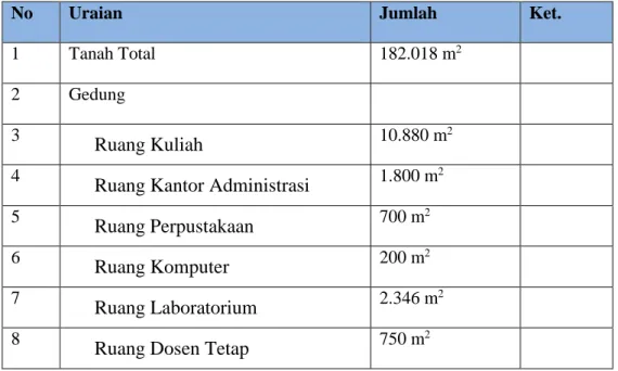Tabel 4. Sarana dan Prasarana 