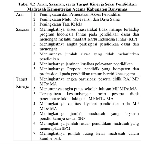 Tabel 4.2  Arah, Sasaran, serta Target Kinerja Seksi Pendidikan  Madrasah Kementerian Agama Kabupaten Banyumas  Arah  1
