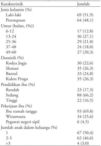 Tabel 1. Karakteristik dasar penelitian