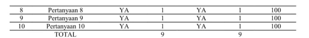 Tabel 3. usia responden 