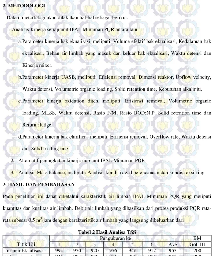 Tabel 2 Hasil Analisa TSS 