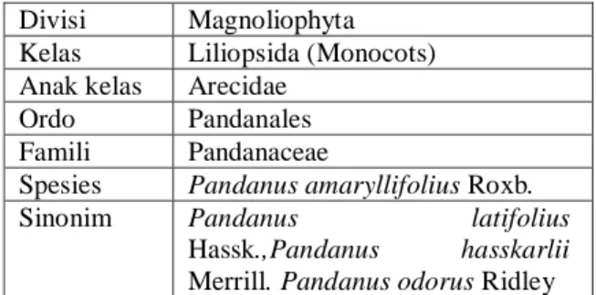 Tabel 1. Sistematika taksonomi daun pandan wangi 1 