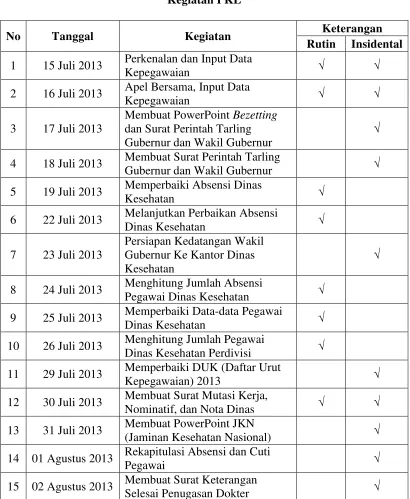 Tabel 2.1 Kegiatan PKL 