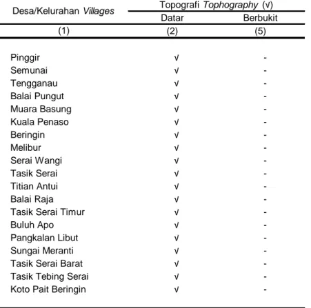 Tabel 1.4 Topografi Desa/Kelurahan Tahun 2013