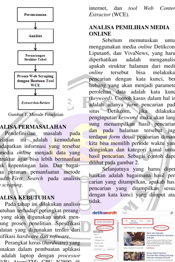 Gambar 2. Contoh Struktur Halaman Media  Online 