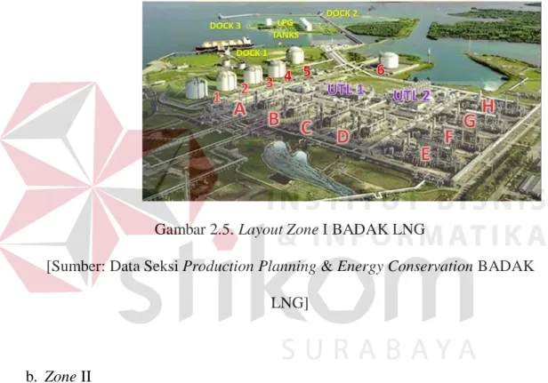 Gambar 2.5. Layout Zone I BADAK LNG 