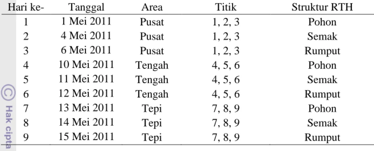 Tabel 3 Waktu pengambilan data iklim mikro 