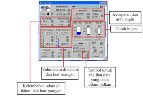 Gambar 8 Tampilan software HeavyWeather 