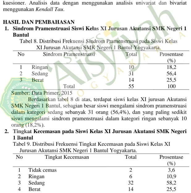 Tabel 8. Distribusi Frekuensi Sindrom Pramenstruasi pada Siswi Kelas            XI Jurusan Akutansi SMK Negeri 1 Bantul Yogyakarta