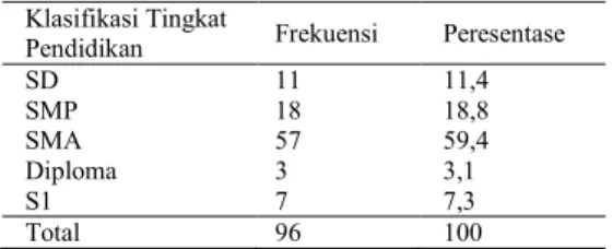 Tabel 4.2 Karakteristik Responden Menurut Jenis Kelamin  (n=96) 