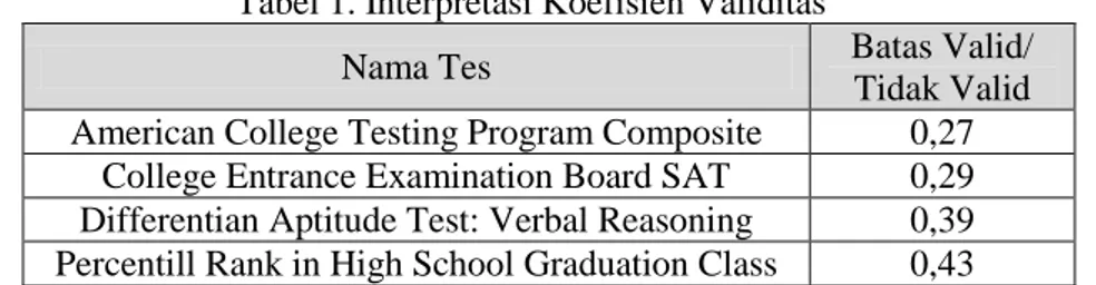 Tabel 1. Interpretasi Koefisien Validitas 