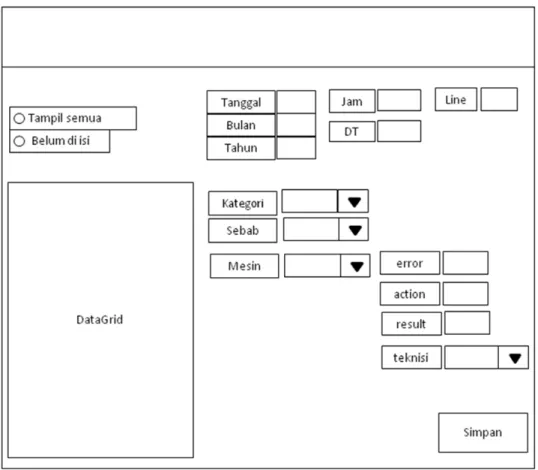 Gambar 3.10 Rancangan tampilan input data 
