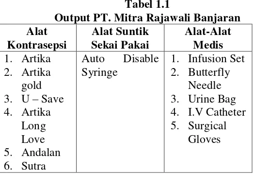Tabel 1.1 Output PT. Mitra Rajawali Banjaran 