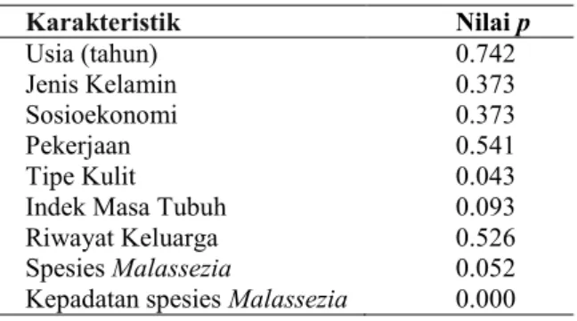 Tabel 1. Seborrhea Area and Severity Index (SASI) Pemeriksaan laboratorium biakan CHROMagar  Malassezia untuk menentukan spesies dan kepadatan 