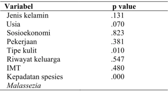 Tabel 3. Hubungan kepadatan spesies Malassezia dan  kovariabel dengan keparahan klinis DS 