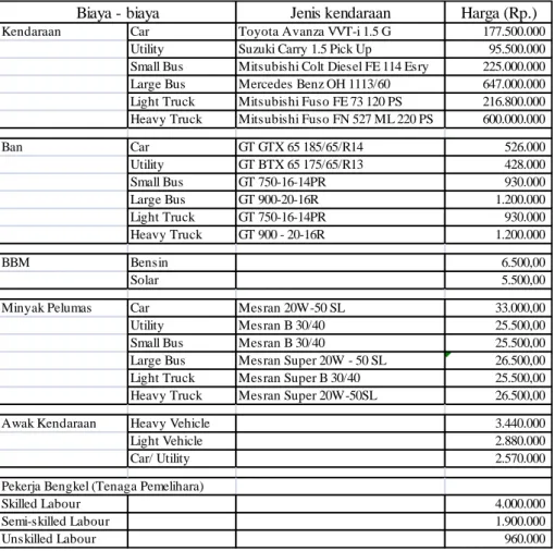 Tabel 1.3. Unit Biaya Komponen BOK dan VOT di Wilayah Jabodetabek  