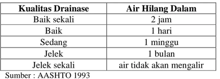 Tabel 2.9 Defini Kualitas Air 