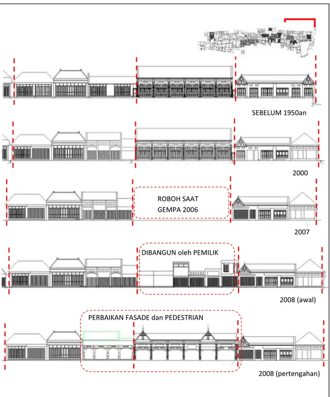 Gambar 6. Transformasi Fasade Kelompok Bangunan Tua di  Utara Pasar Kotagede (Bangunan A dan B) 