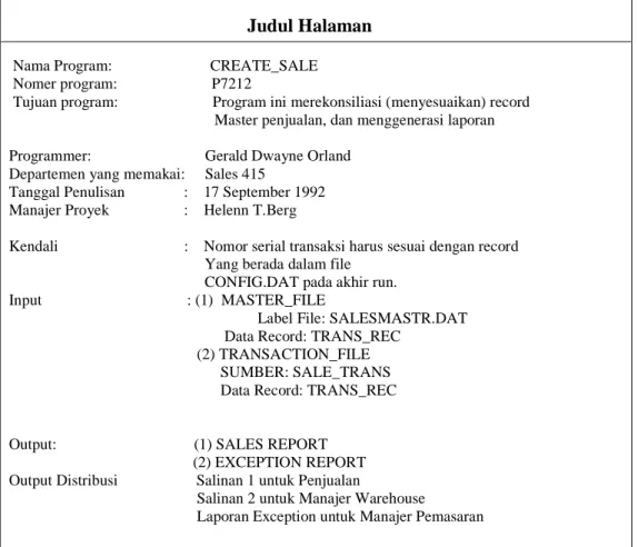 Gambar B - Halaman judul untuk manual program 