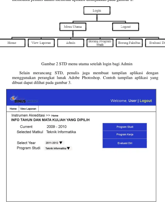 Gambar 2 STD menu utama setelah login bagi Admin