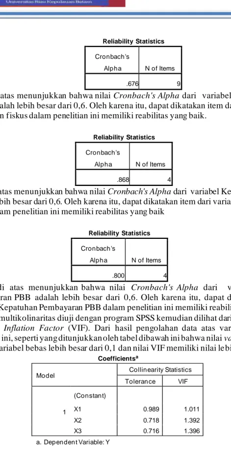 Tabel di atas menunjukkan bahwa nilai Cronbach's Alpha dari   variabel kualitas pelayanan  fiskus adalah lebih besar dari 0,6