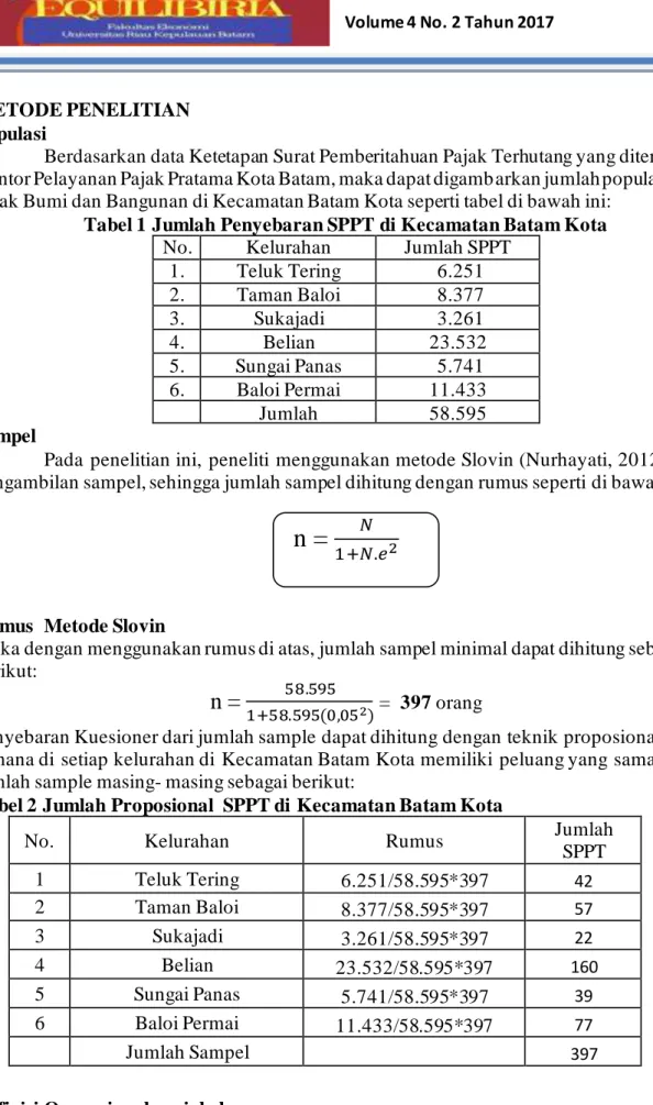 Tabel 1 Jumlah Penyebaran SPPT di Kecamatan Batam Kota  No.  Kelurahan  Jumlah SPPT 