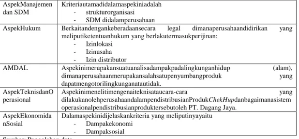 Tabel 2: Hasil Analisis Kriteria Optimasi  