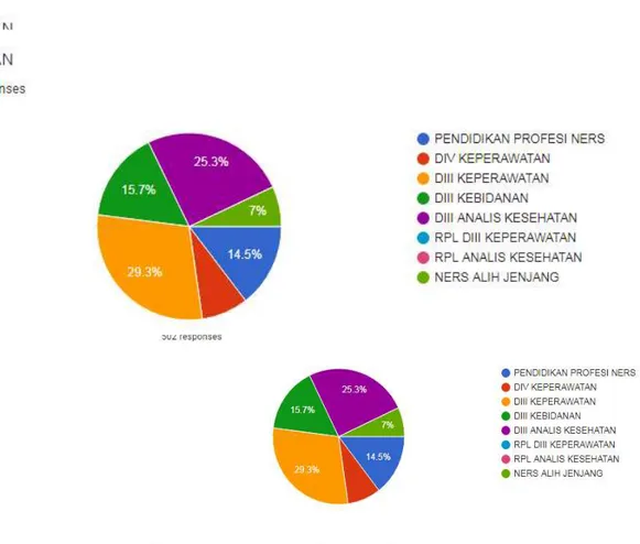 Diagram 4.1. Persentase Responden Survei Indeks Kepuasan Masyarakat  Poltekkes Kemenkes Banten Tahun 2020 
