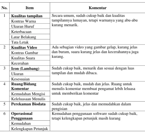 Tabel 2 Komentar responden tentang paket program coaching 