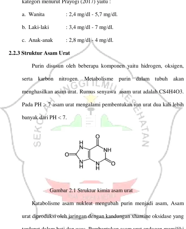 Gambar 2.1 Struktur kimia asam urat  