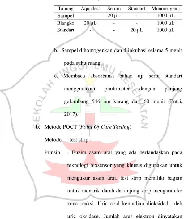 Tabel 2.1 Prosedur pemeriksaan asam urat 