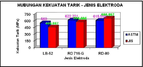 Tabel 7. Komposisi kimia elektroda JIS Z 3212 DA5016-G (%) 