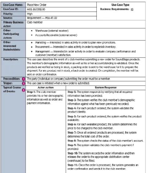 Gambar 2.2 Contoh use case narrative (Whitten &amp; Bentley, 2007, p. 259)