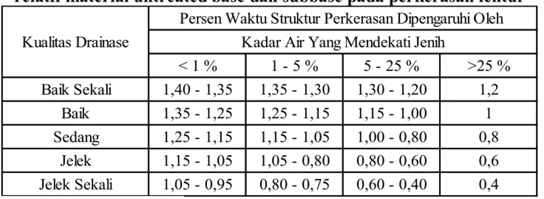 Tabel 2.9 Definisi Kualitas Air 