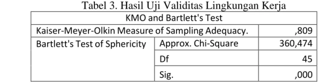 Tabel 3. Hasil Uji Validitas Lingkungan Kerja  KMO and Bartlett's Test 