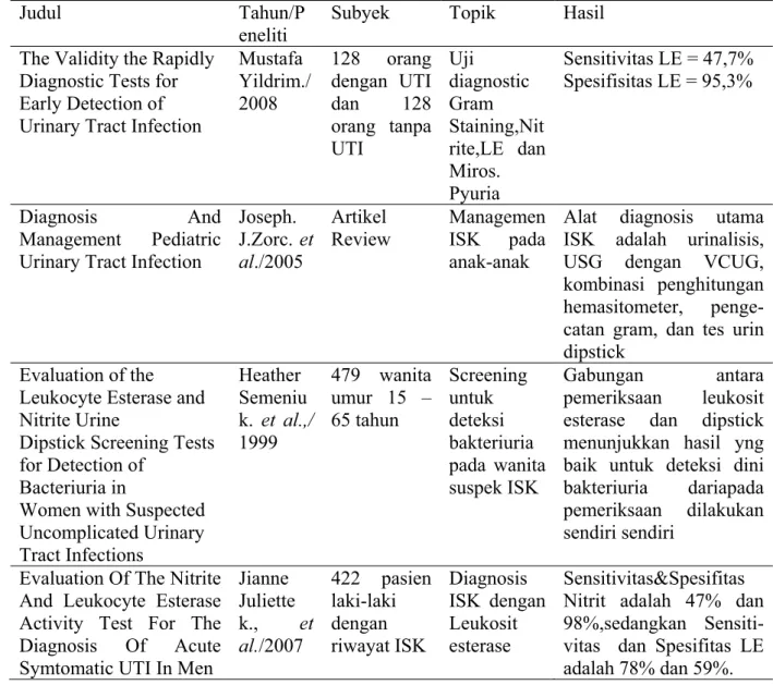 Tabel 1. Jurnal/Artikel Yang Berkaitan dengan Penelitian  Judul Tahun/P