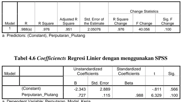 Tabel 4.6 Coefficiencts Regresi Linier dengan menggunakan SPSS 
