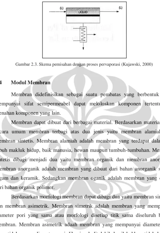 Gambar 2.3. Skema pemisahan dengan proses pervaporasi (Kujawski, 2000) 