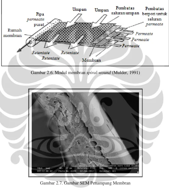 Gambar 2.6. Modul membran spiral-wound (Mulder, 1991) 