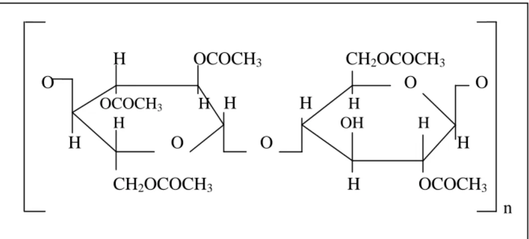 Gambar 2.4 Struktur kimia selulosa asetat  2.6 Zeolit 