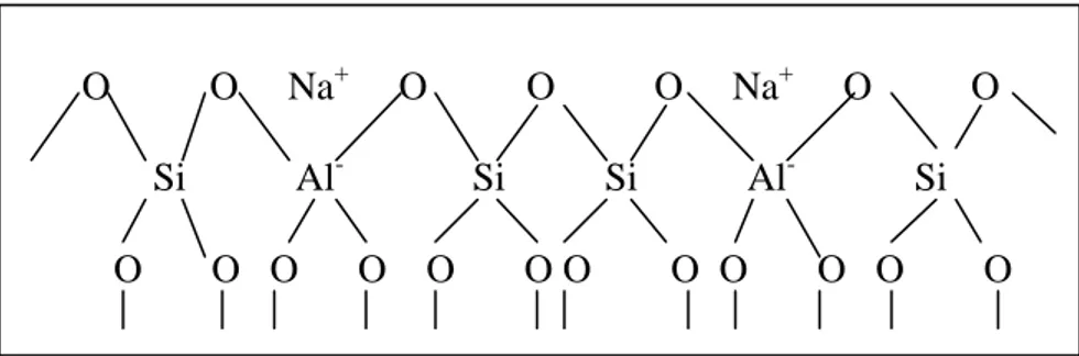 Gambar 2.5 Struktur aluminosilikat pada zeolit                                                              