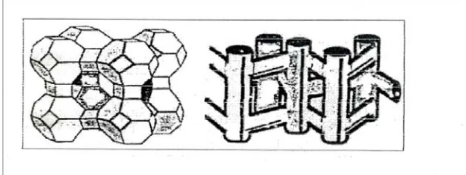 Gambar 2.5. Stuktur (kiri) dan Saluran Pori (kanan) Zeolit LTA (tipe A)             