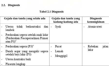 Tabel 2.1 Diagnosis 