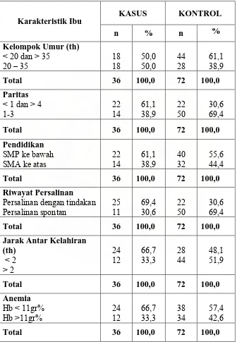Tabel 4.1 Distribusi Responden Menurut Karakteristik Ibu Bersalin dan Antenatal Care  