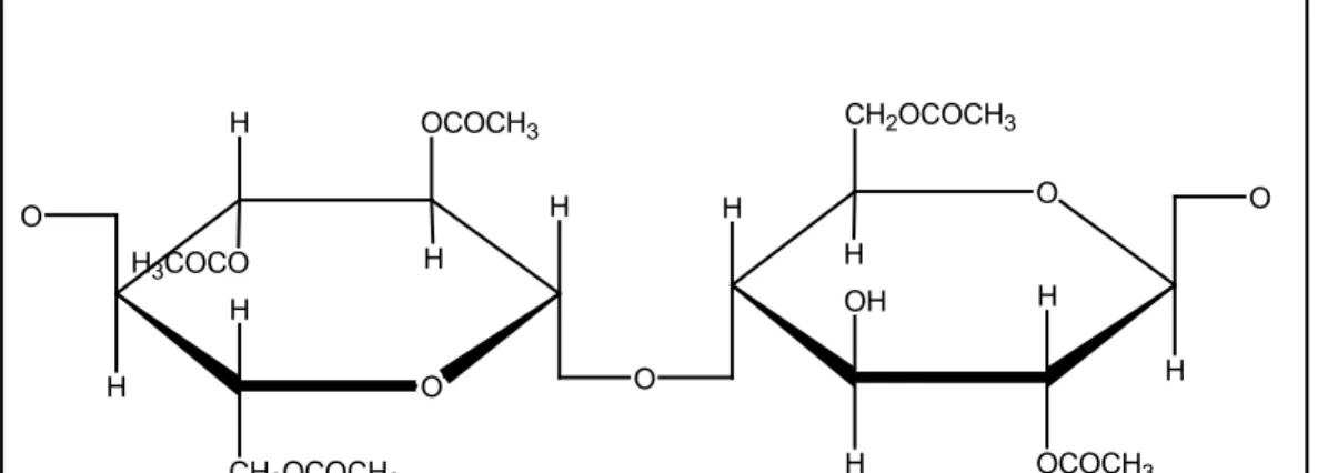 Gambar 2.2 Struktur selulosa asetat 