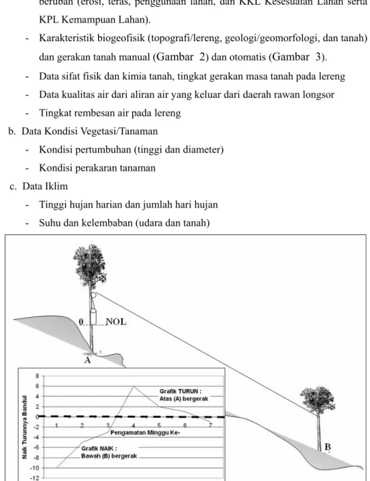 Gambar  2. Sketsa pengamatan gerakan tanah, jika bandul turun maka pohon atas  yang bergerak dan jika bandul naik pohon bawah yang bergerak 