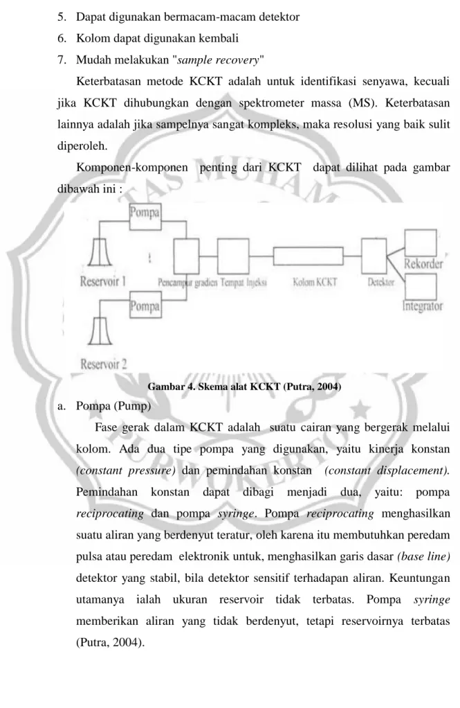 Gambar 4. Skema alat KCKT (Putra, 2004) 